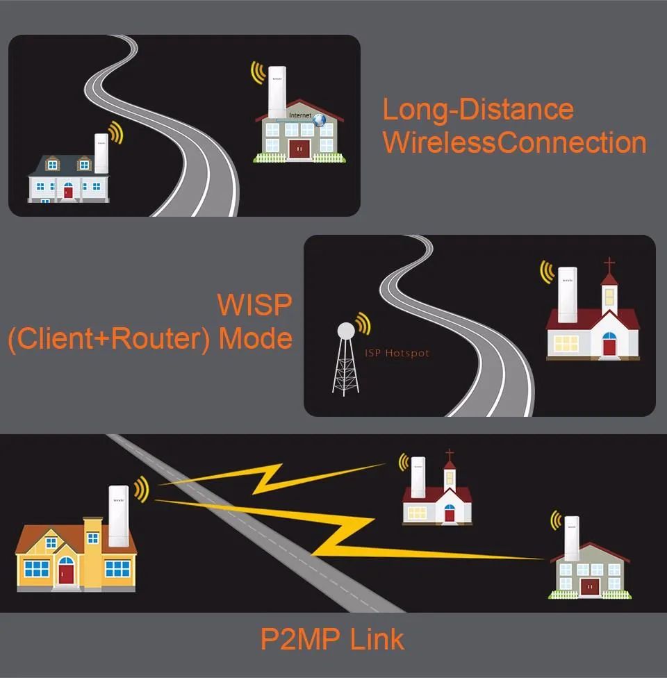 Tenda O3 2.4Ghz Outdoor CPE 5KM Point to Point Tenda O3 2.4Ghz Outdoor CPE 5KM Point to Point
